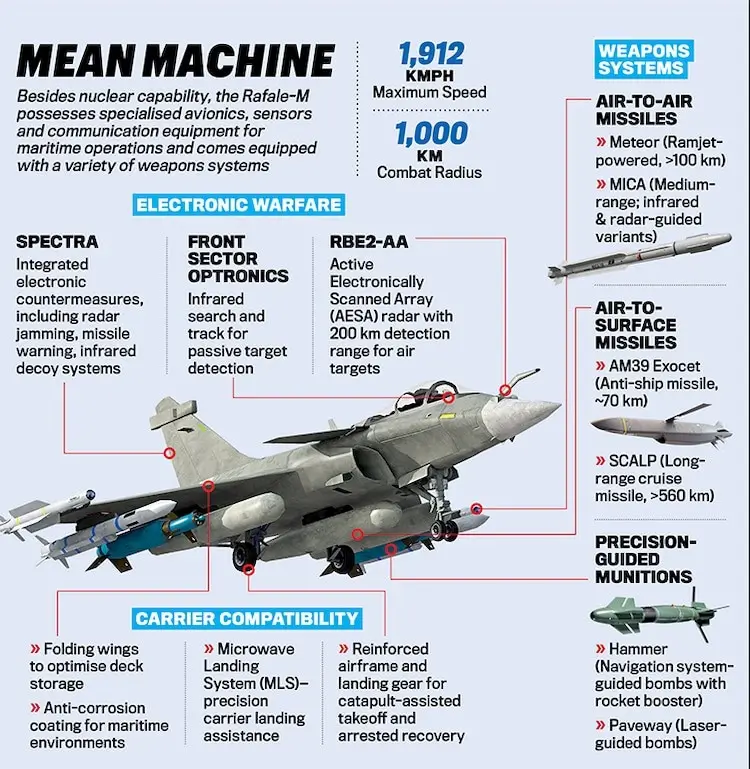 India's ₹63000 Crore Rafale Marine Deal 2025: Delivery Timeline, Specs & full Details Exposed 3 ₹63000 Crore Rafale Marine Deal 2025