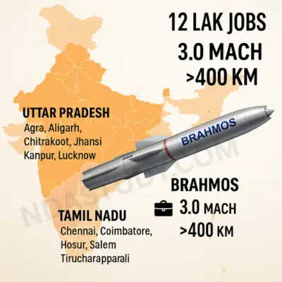India’s Defence Corridors 2025: The Truth No One’s Telling Yet 2 India’s Defence Corridors 2025: The Truth No One’s Telling Yet