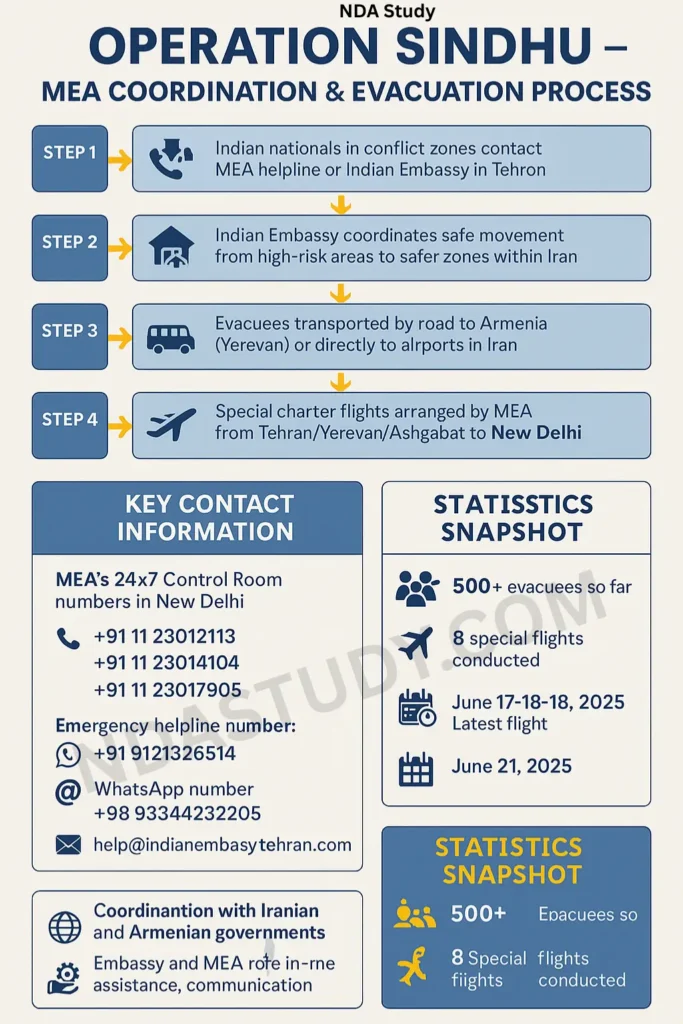 Operation Sindhu Evacuation June 2025: India's Rapid Evacuation of Over 800 Indian Nationals from Iran 2 Operation Sindhu Evacuation June 2025