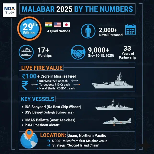 10 Reasons Why Exercise Malabar 2025 Is Breaking All Records Statistical infographic
