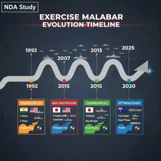 10 Reasons Why Exercise Malabar 2025 Is Breaking All Records infographics