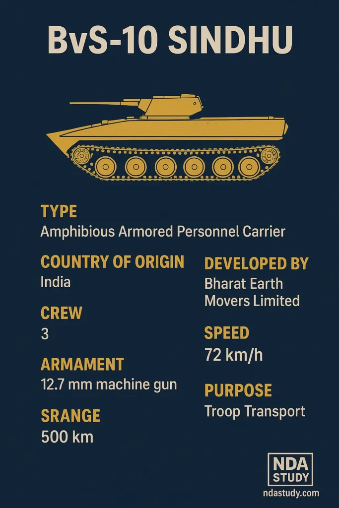 10 Shocking Reasons Why BvS10 Sindhu Changes Everything for India's Military