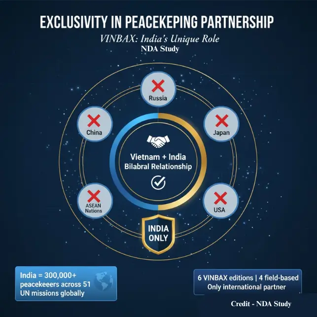 7 Most EXPLOSIVE India-Vietnam Defence Partnership Breakthroughs VINBAX 2025 Revealed