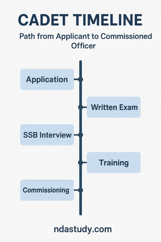 NDA Passing Out Parade 2025