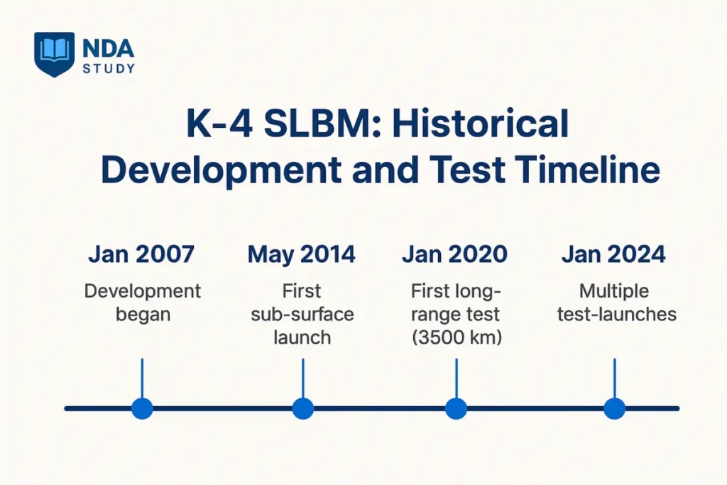 K-4 SLBM specifications: India's Submarine-Launched Ballistic Missile Explained